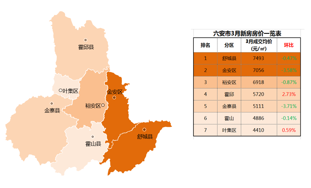 金寨最新房价