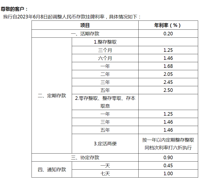 邮政储蓄最新存款利率