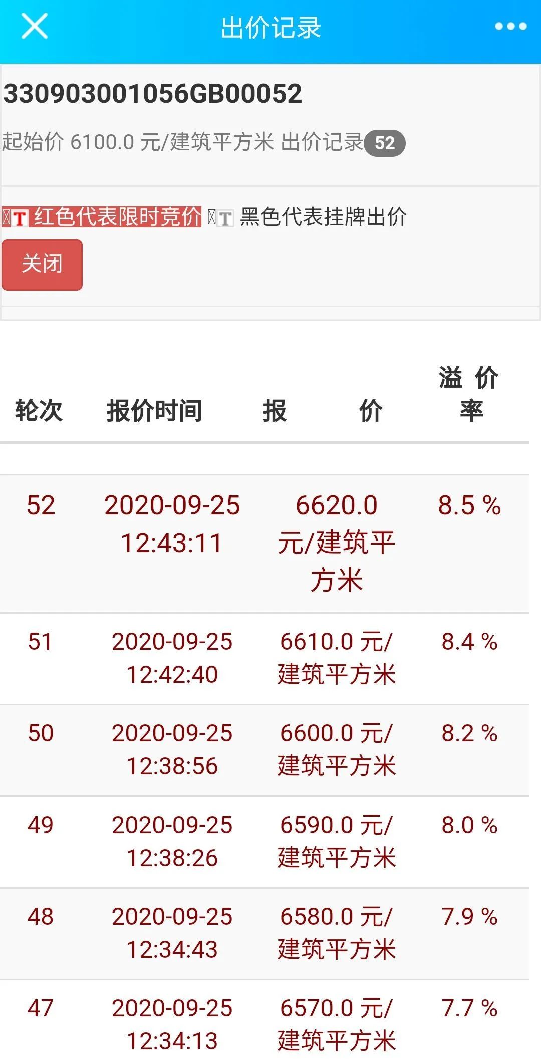 舟山楼市最新消息