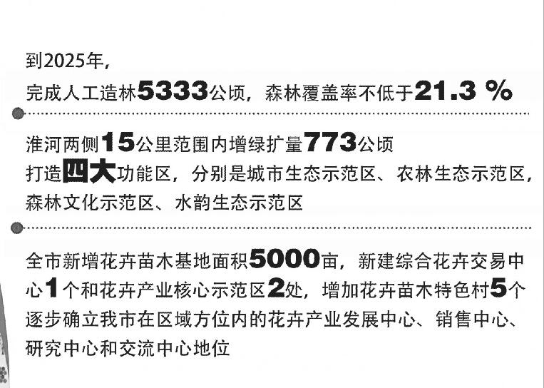 芜湖荆山最新规划图