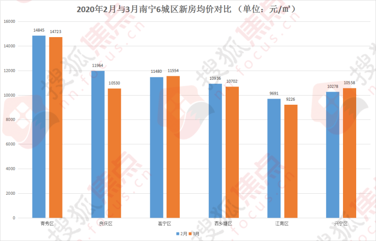 兴宁房价走势及影响因素分析