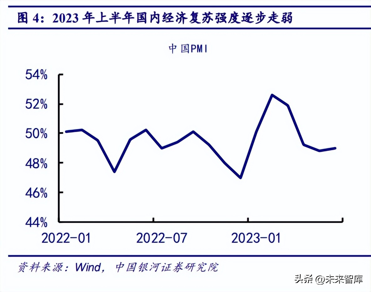 2023 年房地产市场展望与投资策略