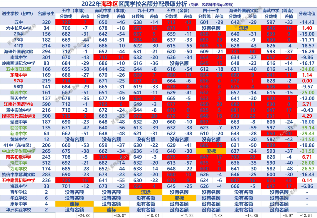 2023 年广州买房资格最新政策解读