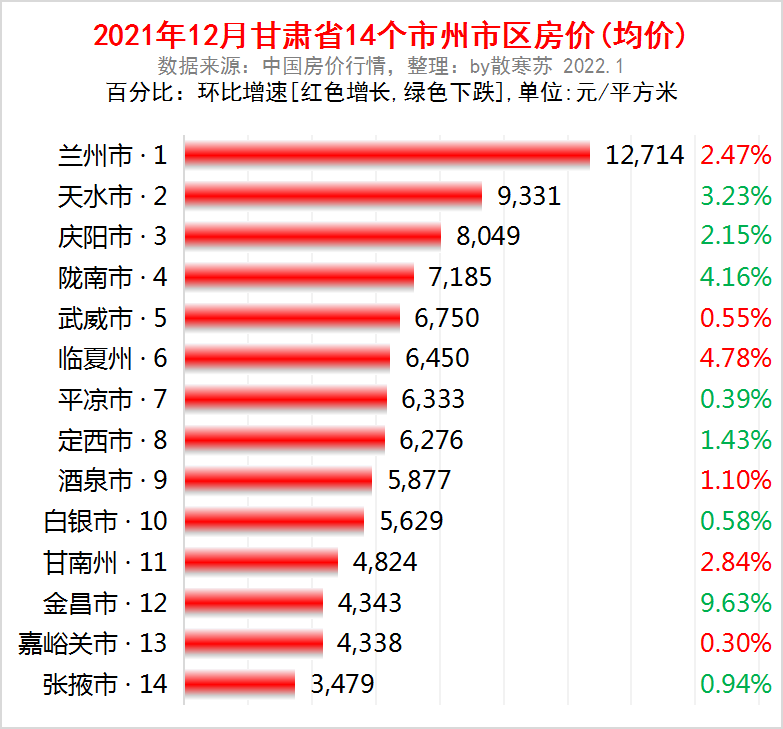 兰州房价走势分析，未来是涨是跌？