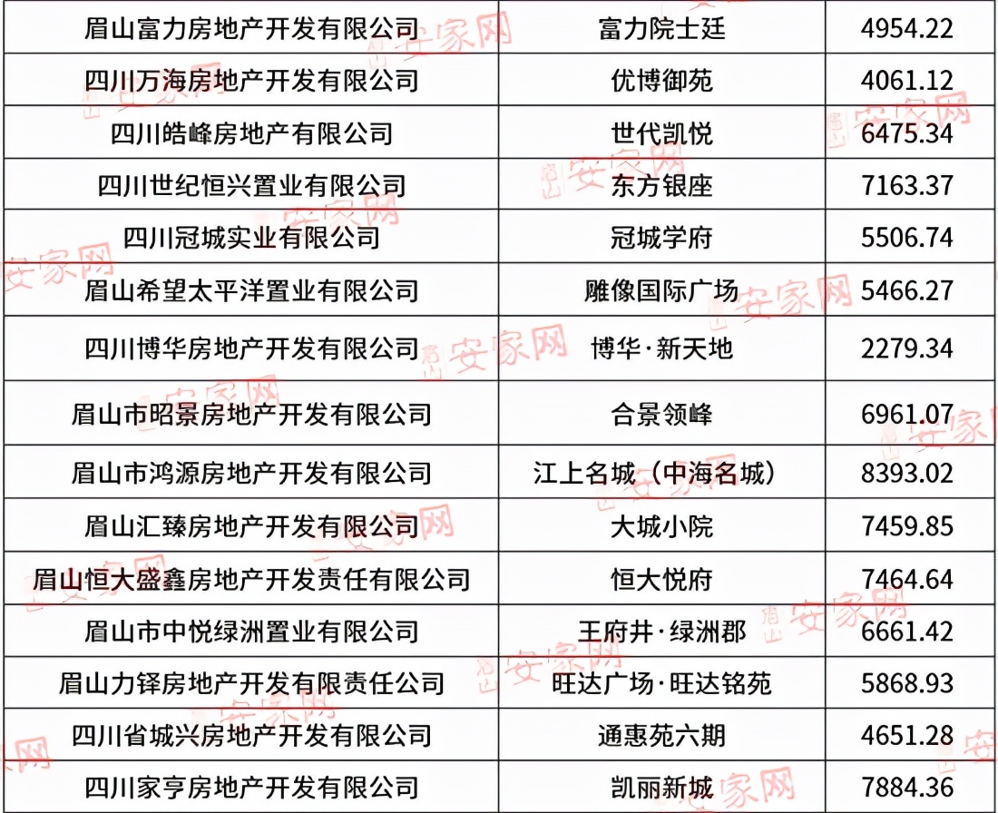 眉山房价走势分析与未来预测