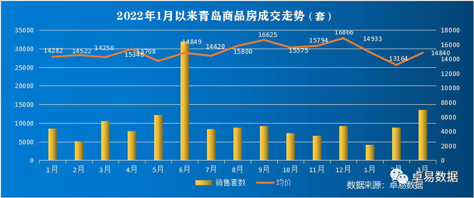 2023 年最新的新房政策，你了解多少？