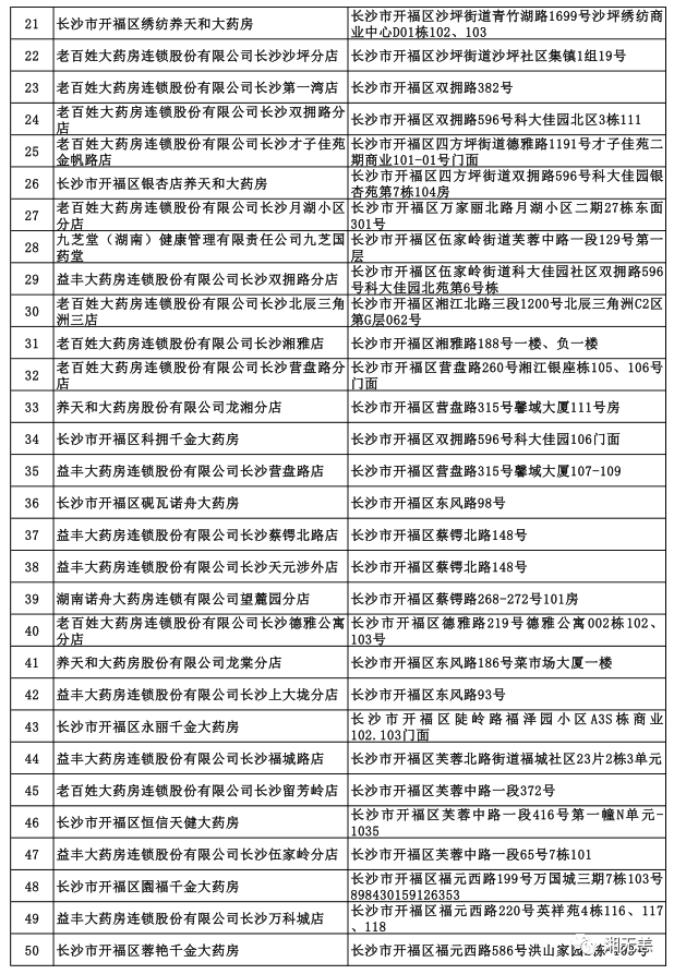 长沙药店转让信息最新