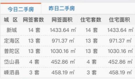 舟山楼市，未来走势如何？