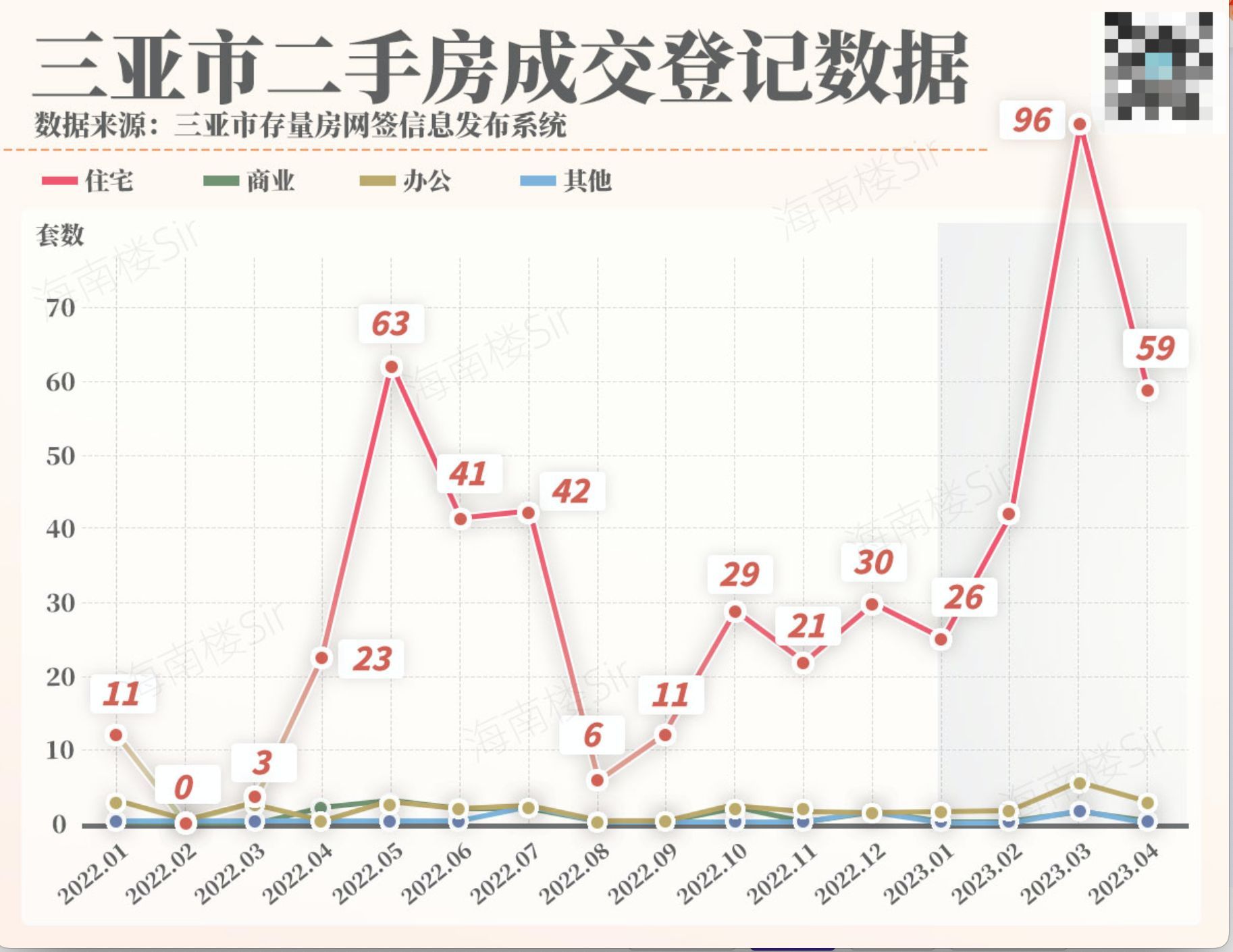 三亚房价走势，涨还是跌？