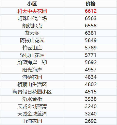 莒县最新房价走势及购房建议