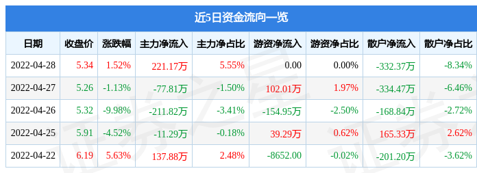 新澳全年资料免费精选,技术参数最新性能指标