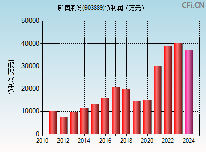 新澳全年资料免费精选,技术参数最新性能指标