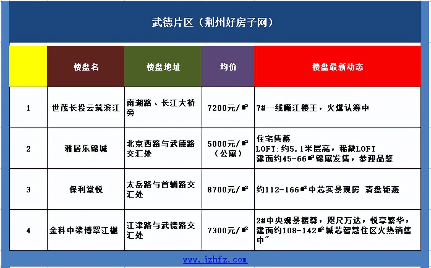 荆州房价，市场动态与未来趋势