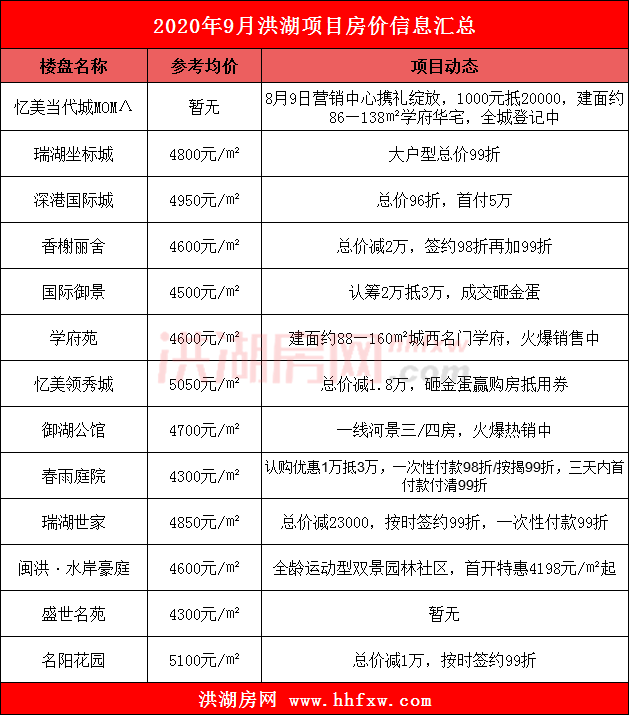 荆州房价，市场动态与未来趋势