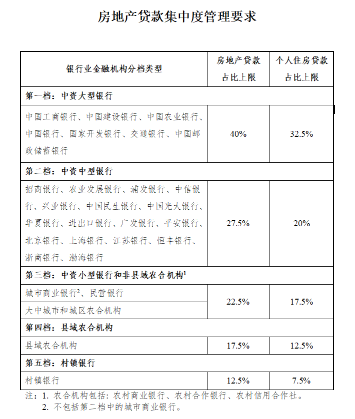 苏州房贷利率已普遍按照中国人民银行公布的 6 月 LPR（贷款市场报价利率）报价执行