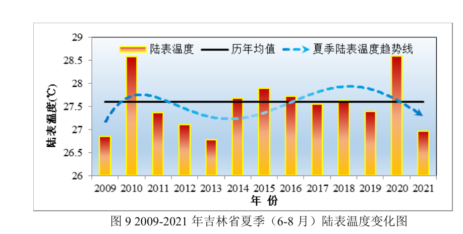 探索吉林市最新楼盘，发现宜居之选