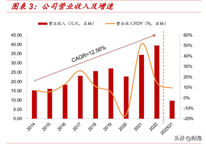 2024新澳最准最快资料,设计风格最新美学特点