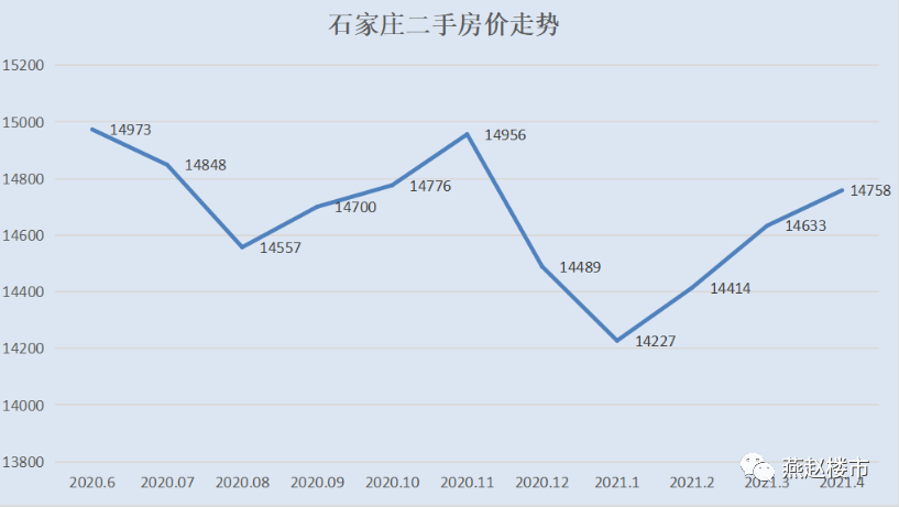 石家庄幸福城，城市发展的新引擎