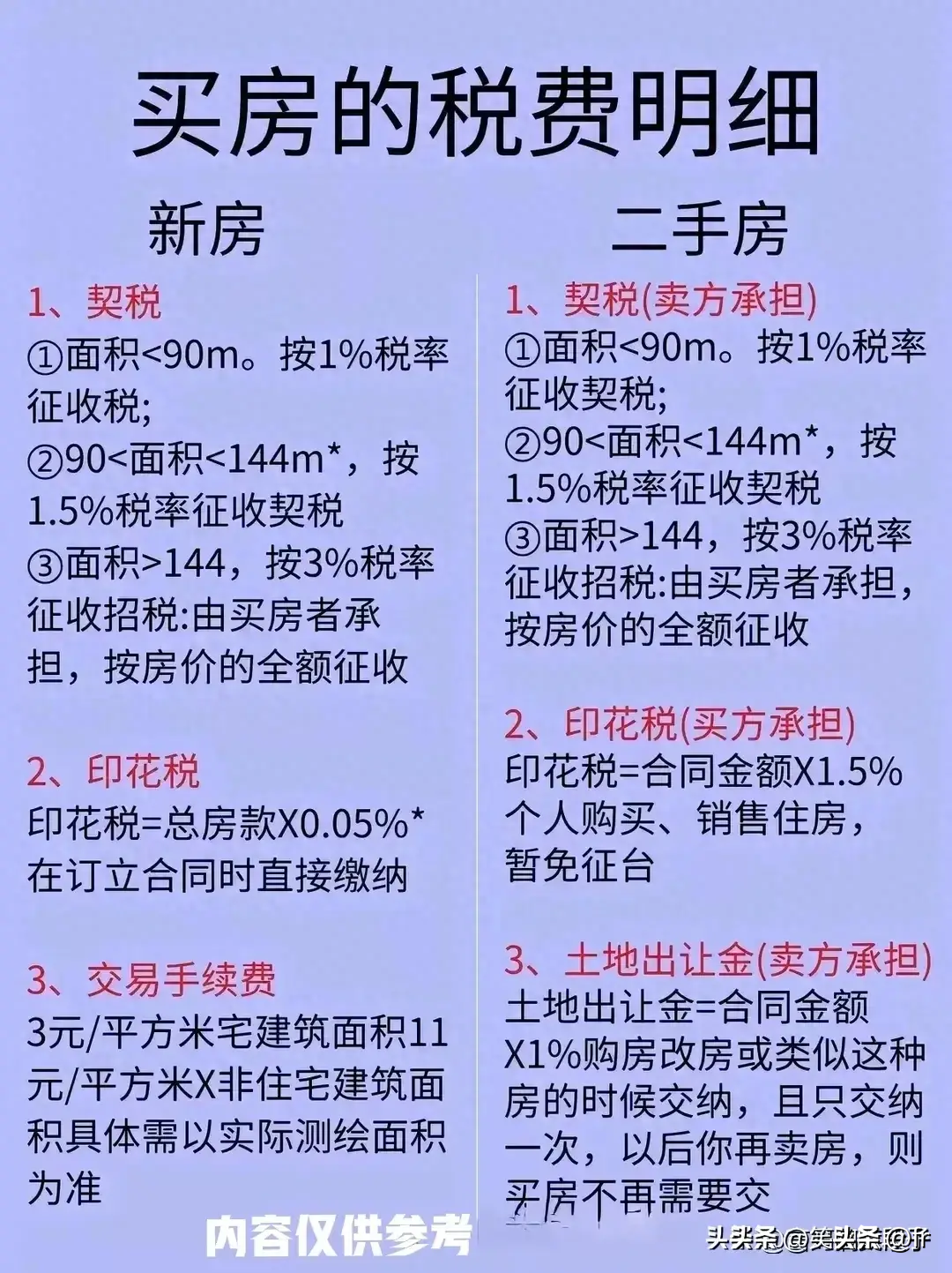 一篇文章读懂最新二手房税费计算