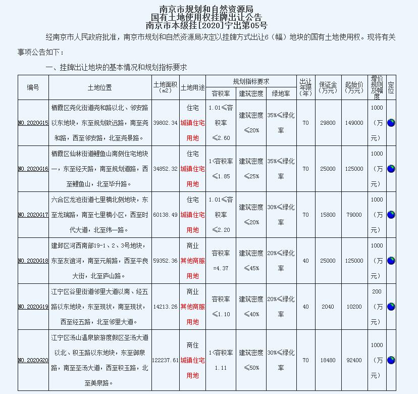 南京仙林湖最新消息