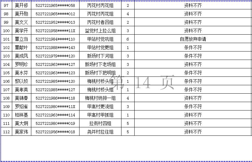 北京朝阳区公租房最新消息