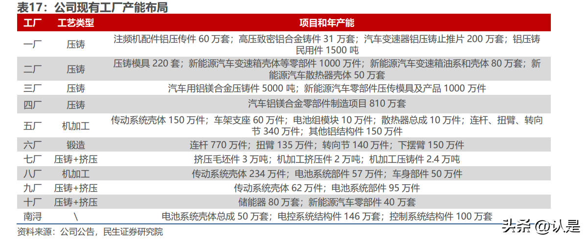 2024正版资料免费提拱,核心竞争力最新优势分析