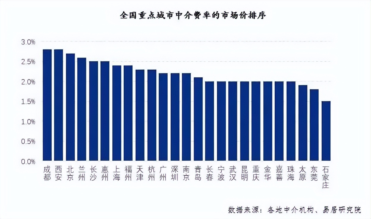 西安最新契税政策解读