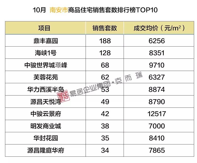 南安房价走势分析及未来预测