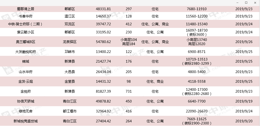 成都楼市，新盘开盘盛况与购房攻略