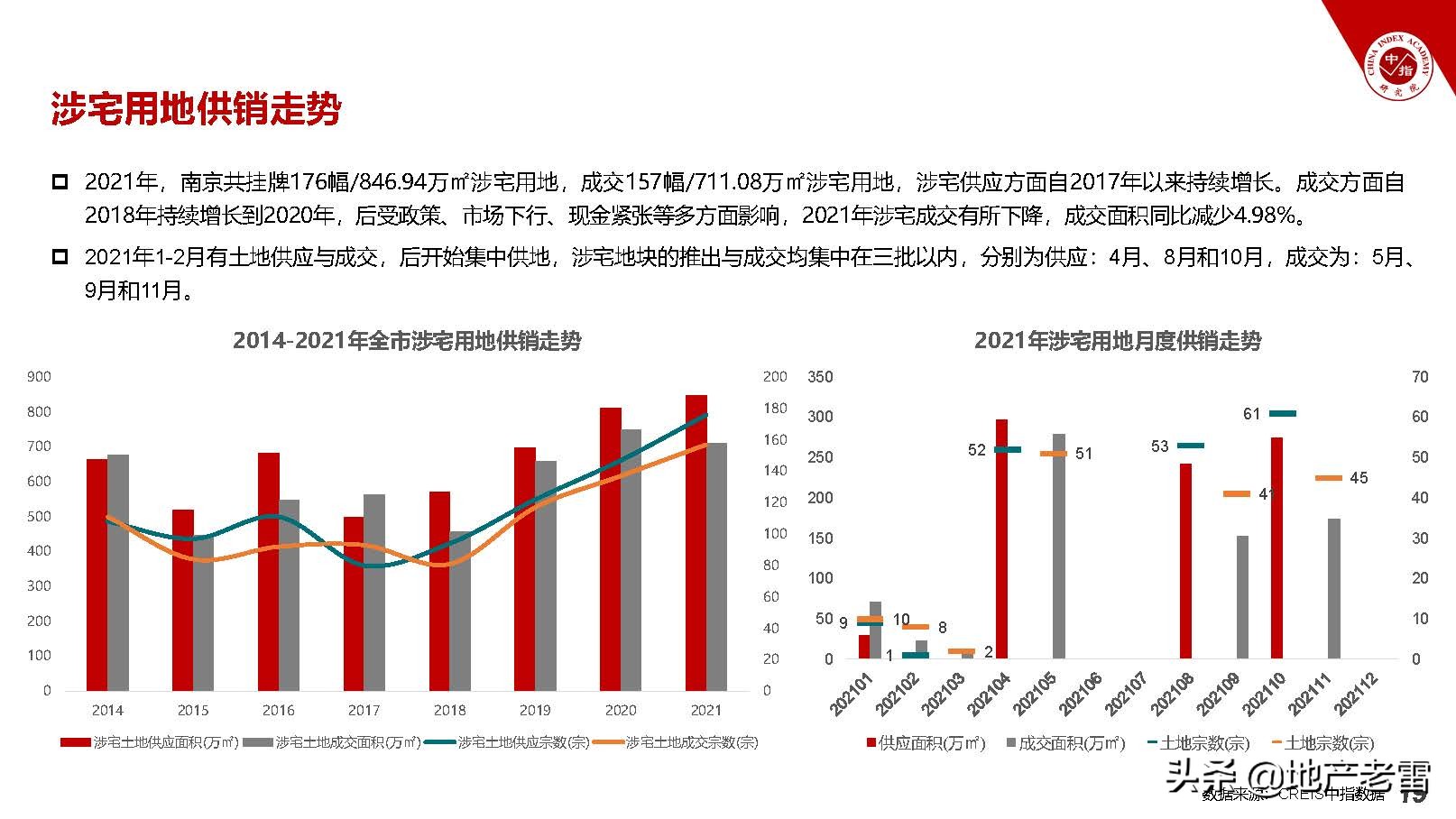 南京最新房产市场分析