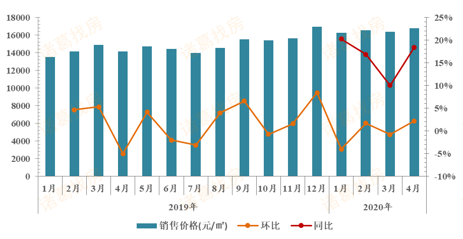 合肥房产市场的现状与未来发展趋势分析