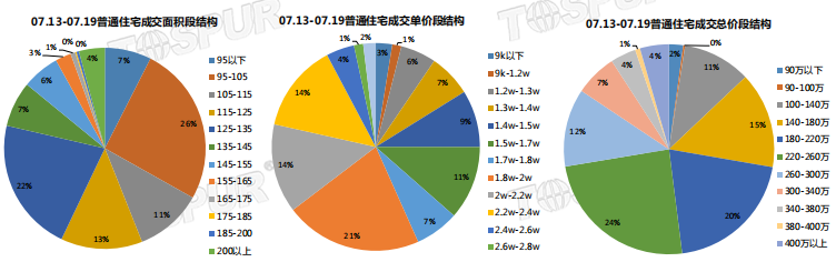 合肥房产市场的现状与未来发展趋势分析