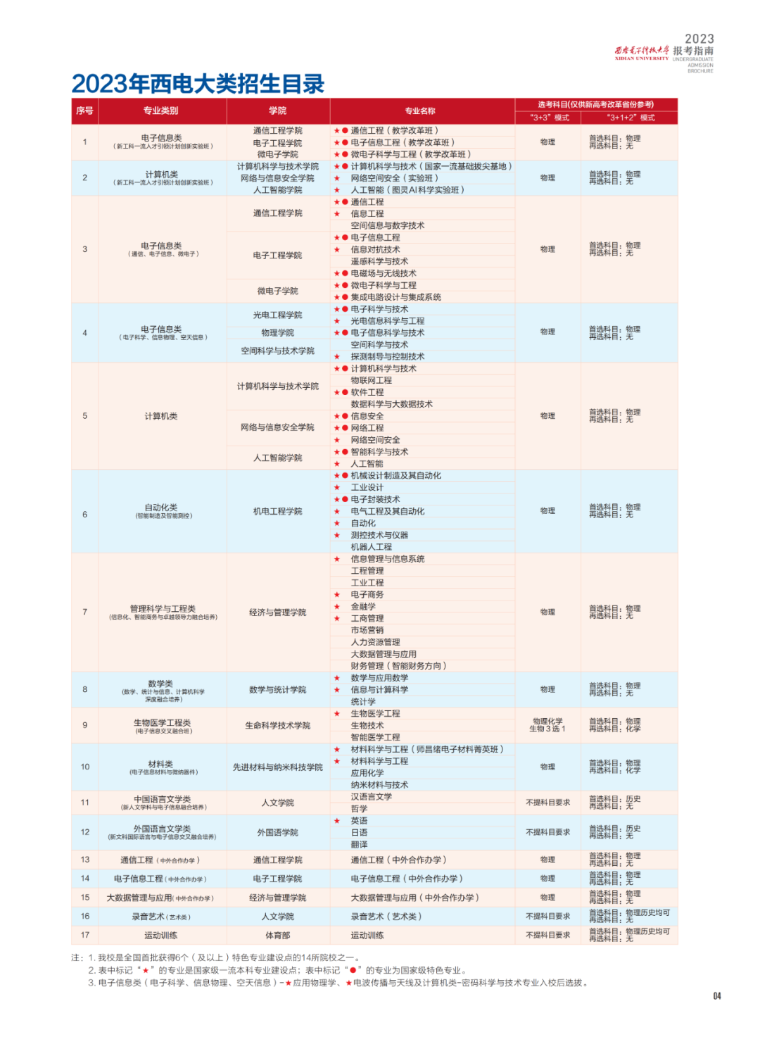 2023 年西安购房政策最新变化及影响分析