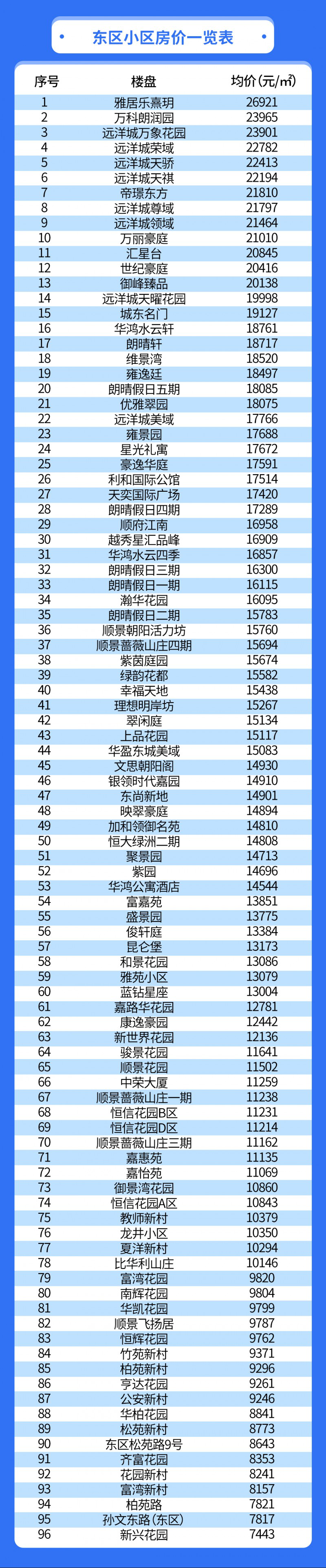 中山最新楼盘房价大揭秘！你想知道的都在这里！