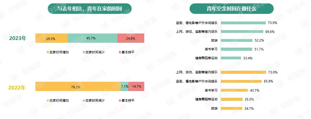 2023 年最新买房首付比例是多少？