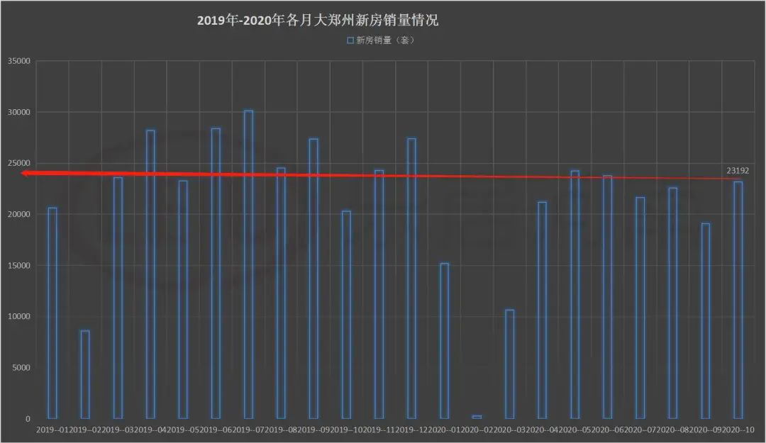 郑州房价降价最新消息，是否意味着购房时机已到？