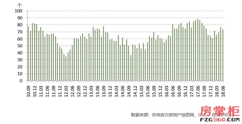 赤峰房价走势，最新消息与分析