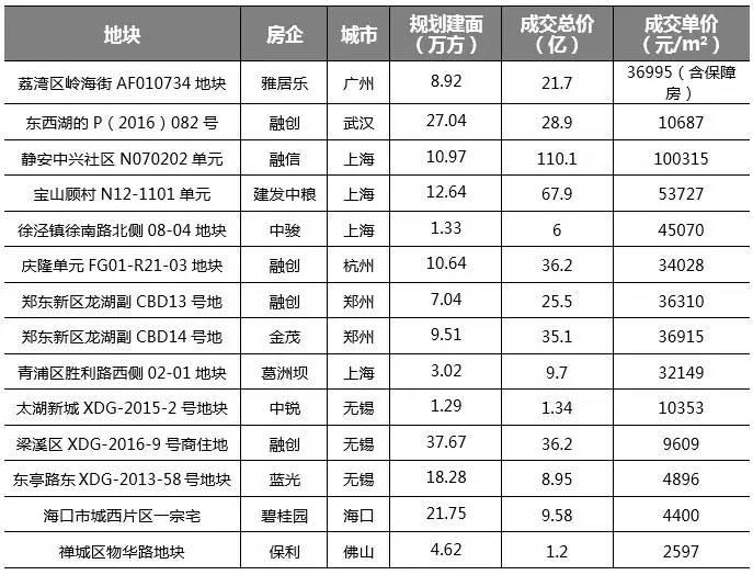 北京商办房最新政策深度解析