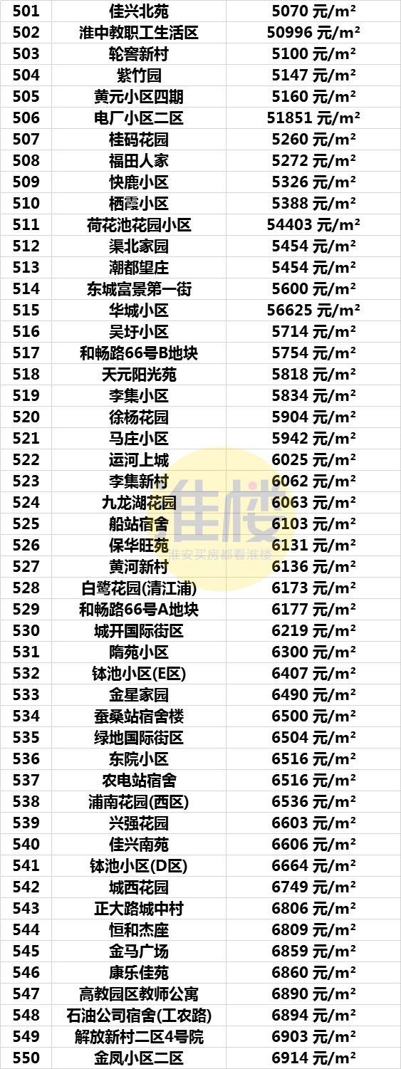 淮安房价走势分析，未来是涨是跌？