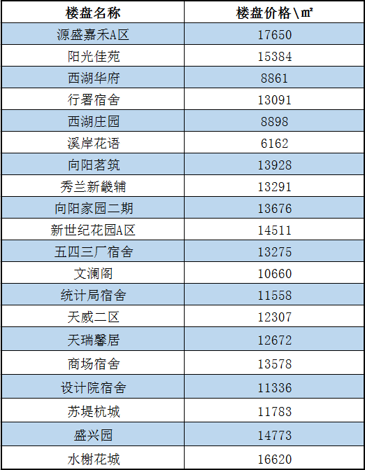 保定市区房价，最新消息与趋势分析