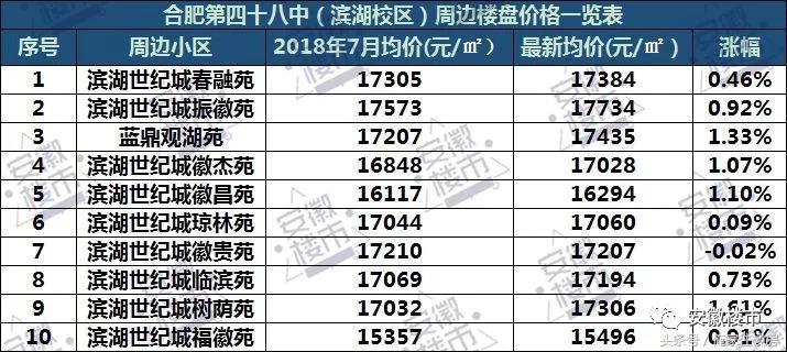 屯溪房价走势分析及未来投资建议