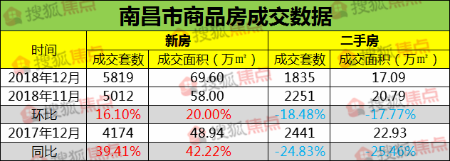 南昌最新限购政策解读