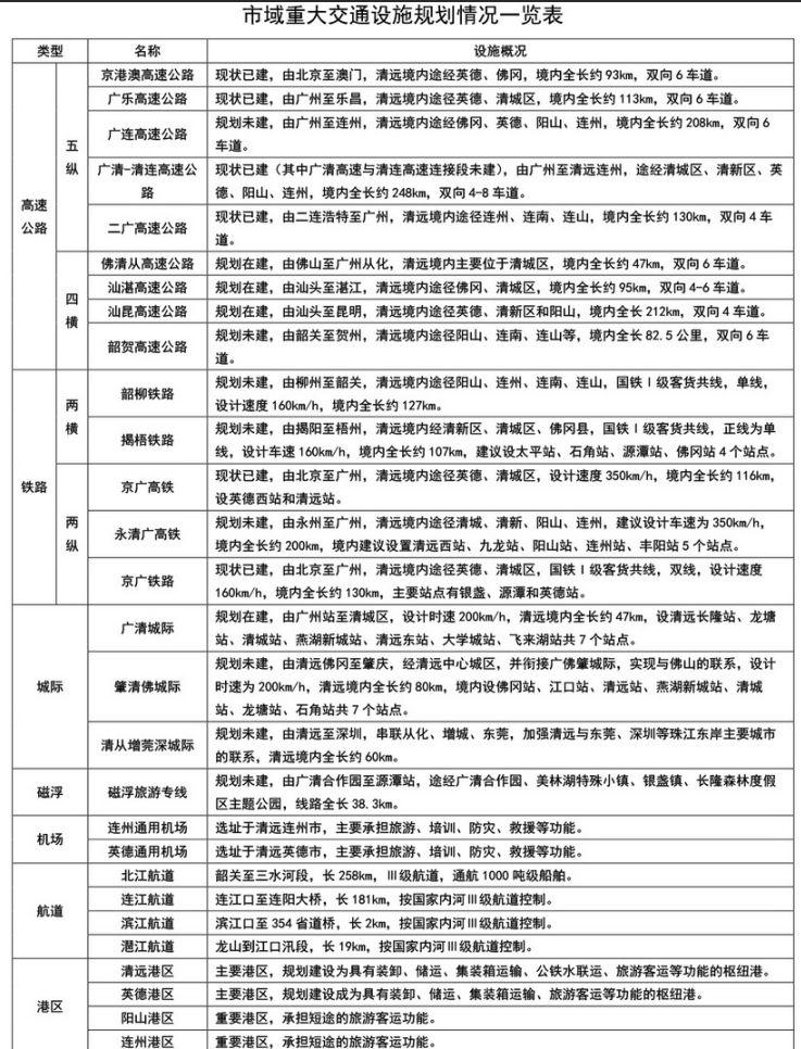 连州最新楼盘推荐