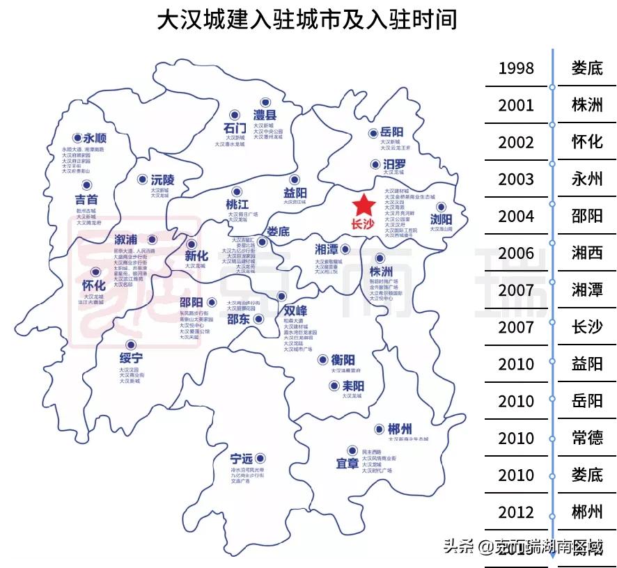 新化房价走势分析及未来投资建议