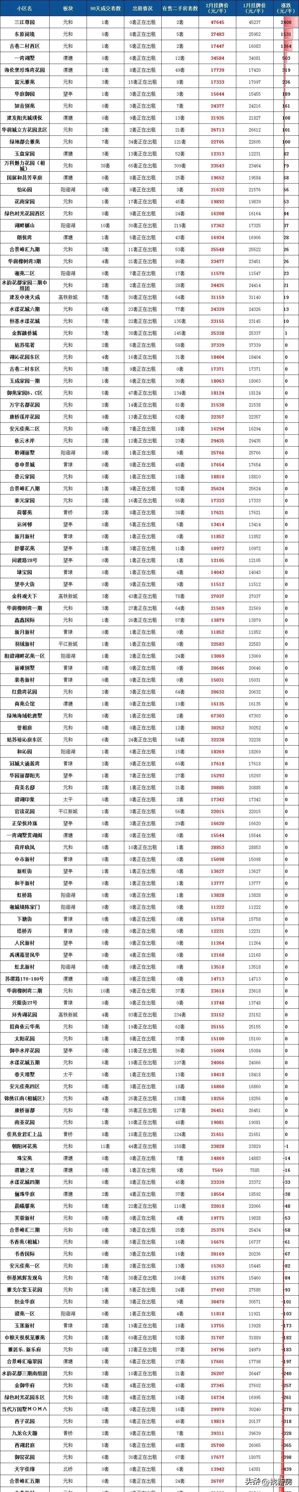 2023 年房价走势分析，未来是涨是跌？