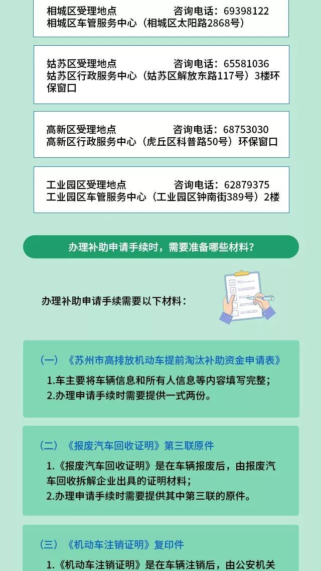 苏州货车限行最新通知