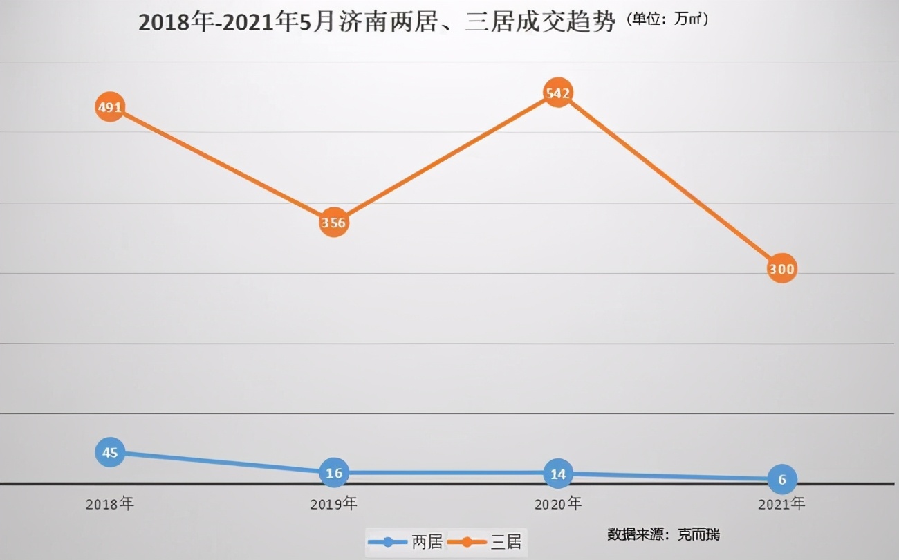 济阳房价最新消息，走势、原因与未来预测