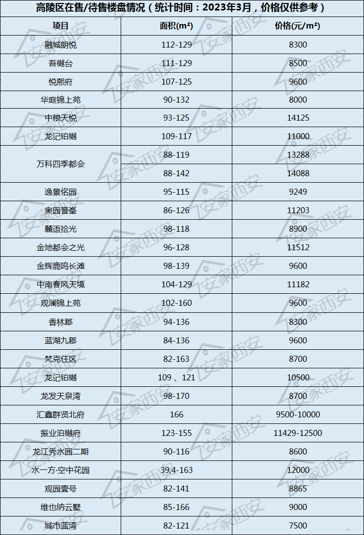 西安高陵房价走势分析及未来预测