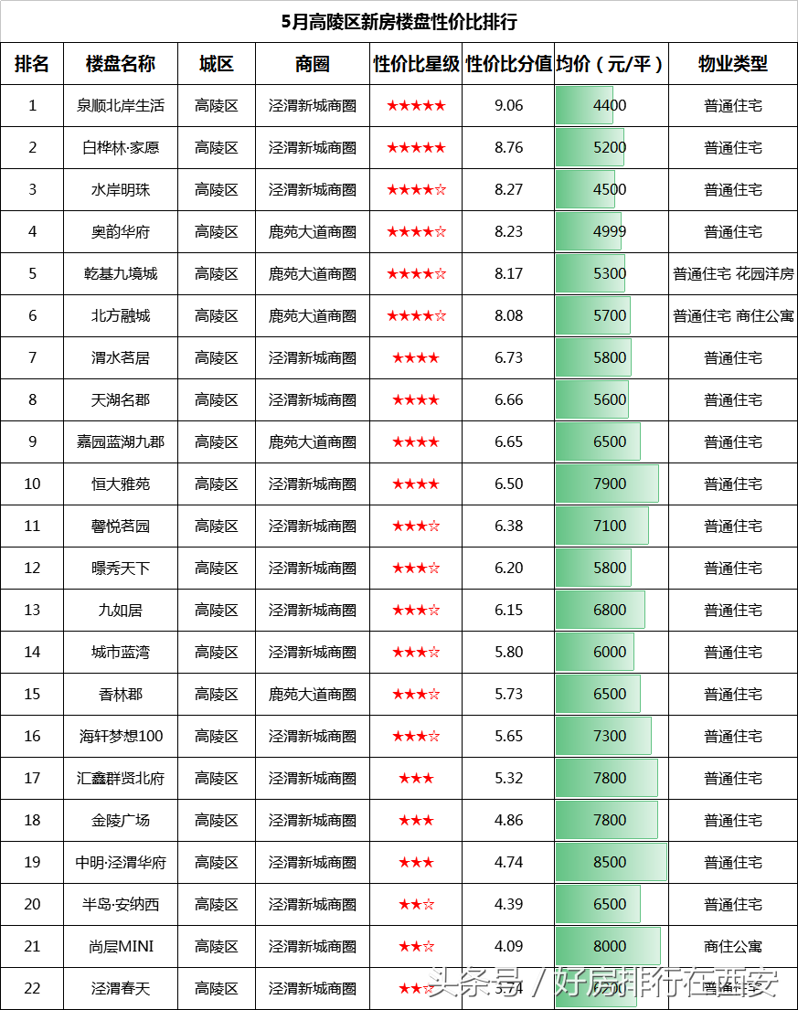 西安高陵房价走势分析及未来预测