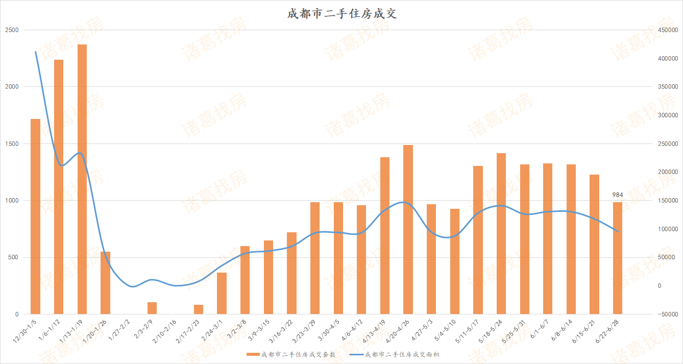 天府新区房价，最新趋势与未来展望